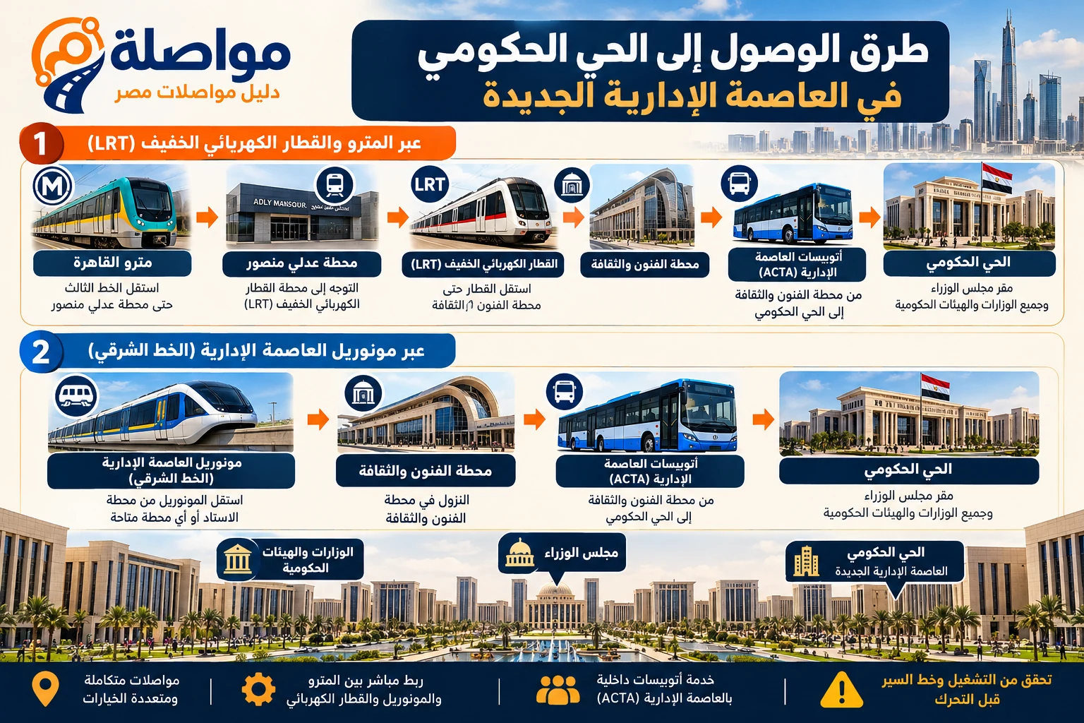 طرق الوصول إلى الحي الحكومي بالعاصمة الإدارية الجديدة عبر مترو الأنفاق والقطار الكهربائي الخفيف LRT والمونوريل وأتوبيسات ACTA
